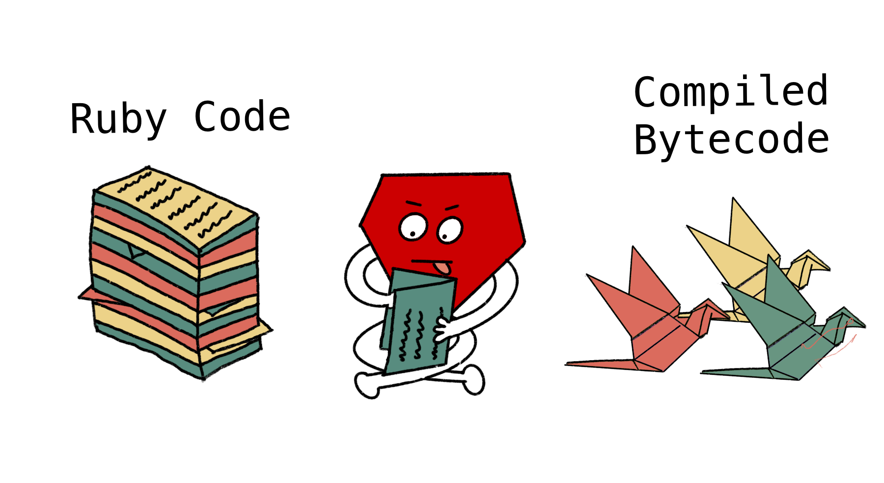 The Ruby Build Process