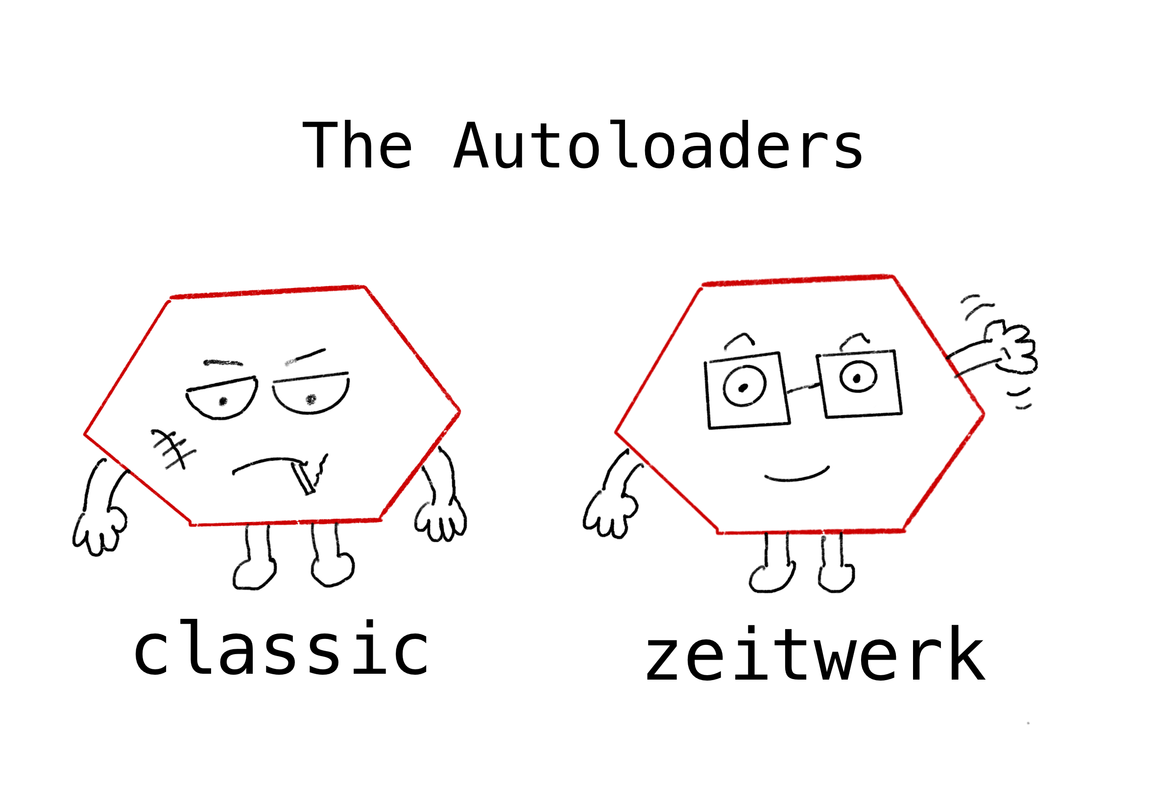The Autoloaders