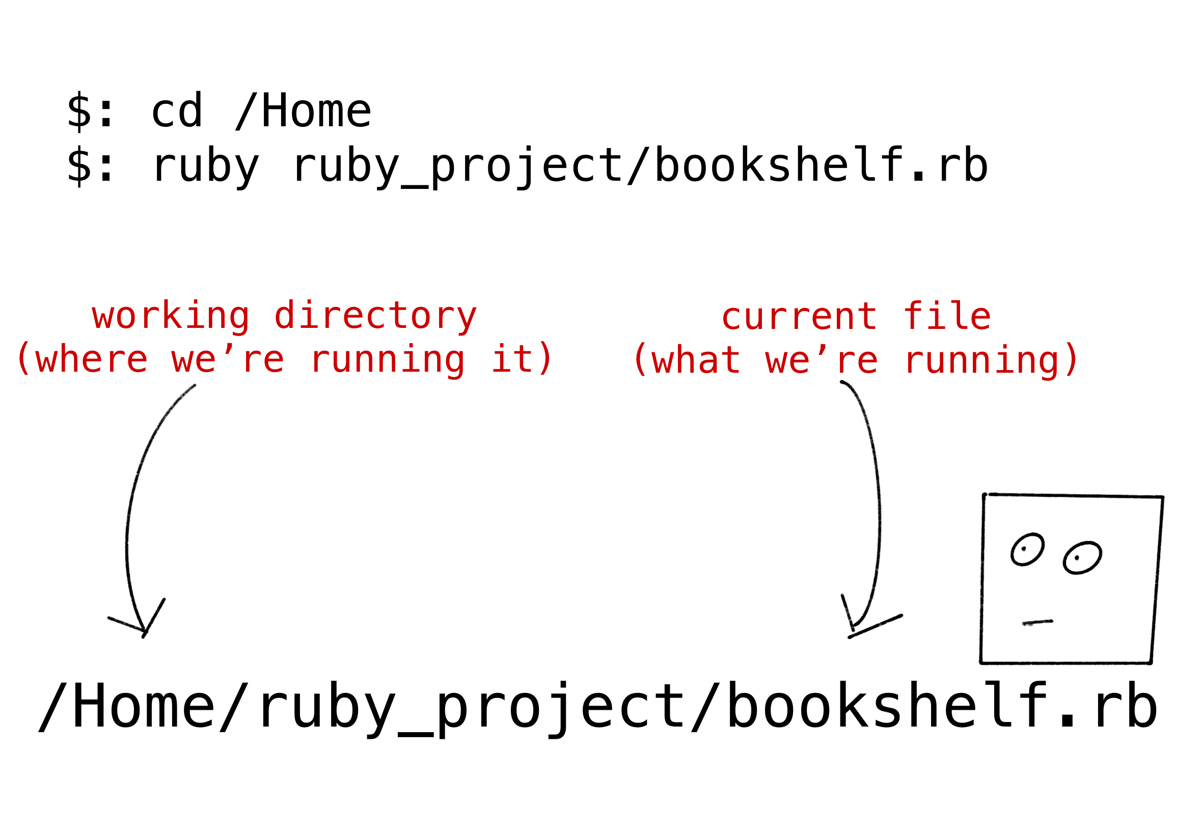 Working Directory vs Current File